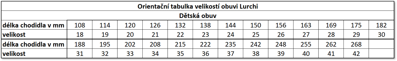 Lurchi dětská tabulka